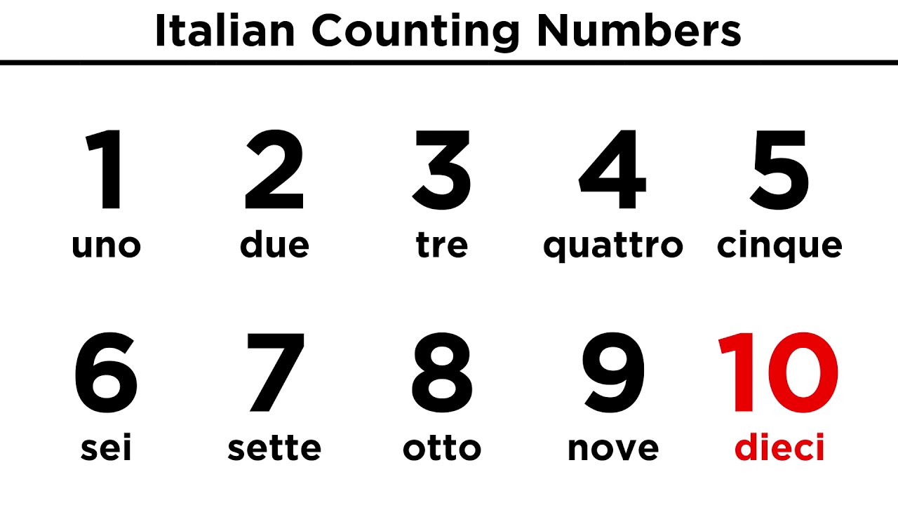 italian phone numbers