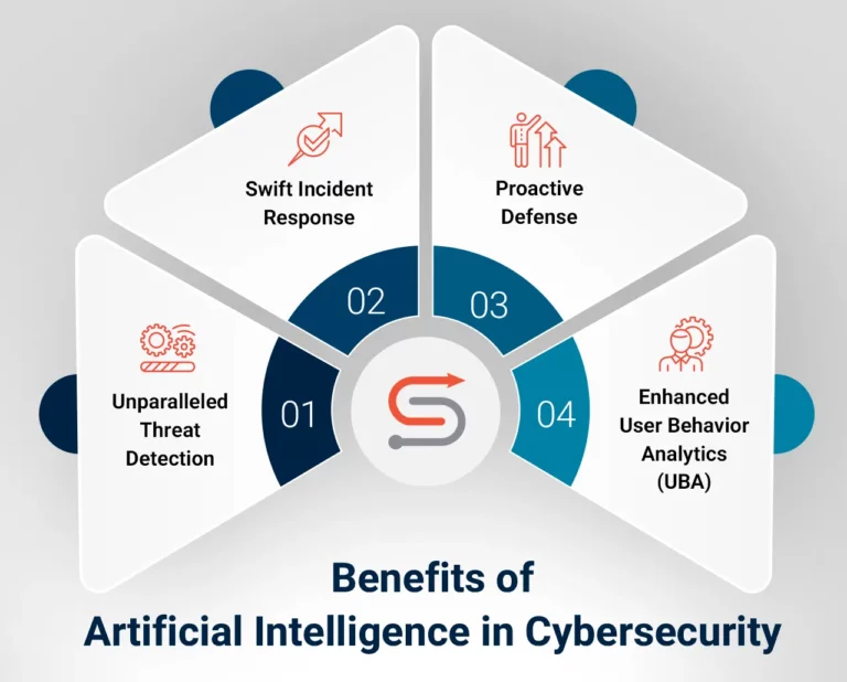 The Crucial Role of Artificial Intelligence in Combating Cyber Threat